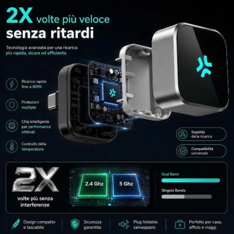 Tecnologia Dual Band senza ritardi